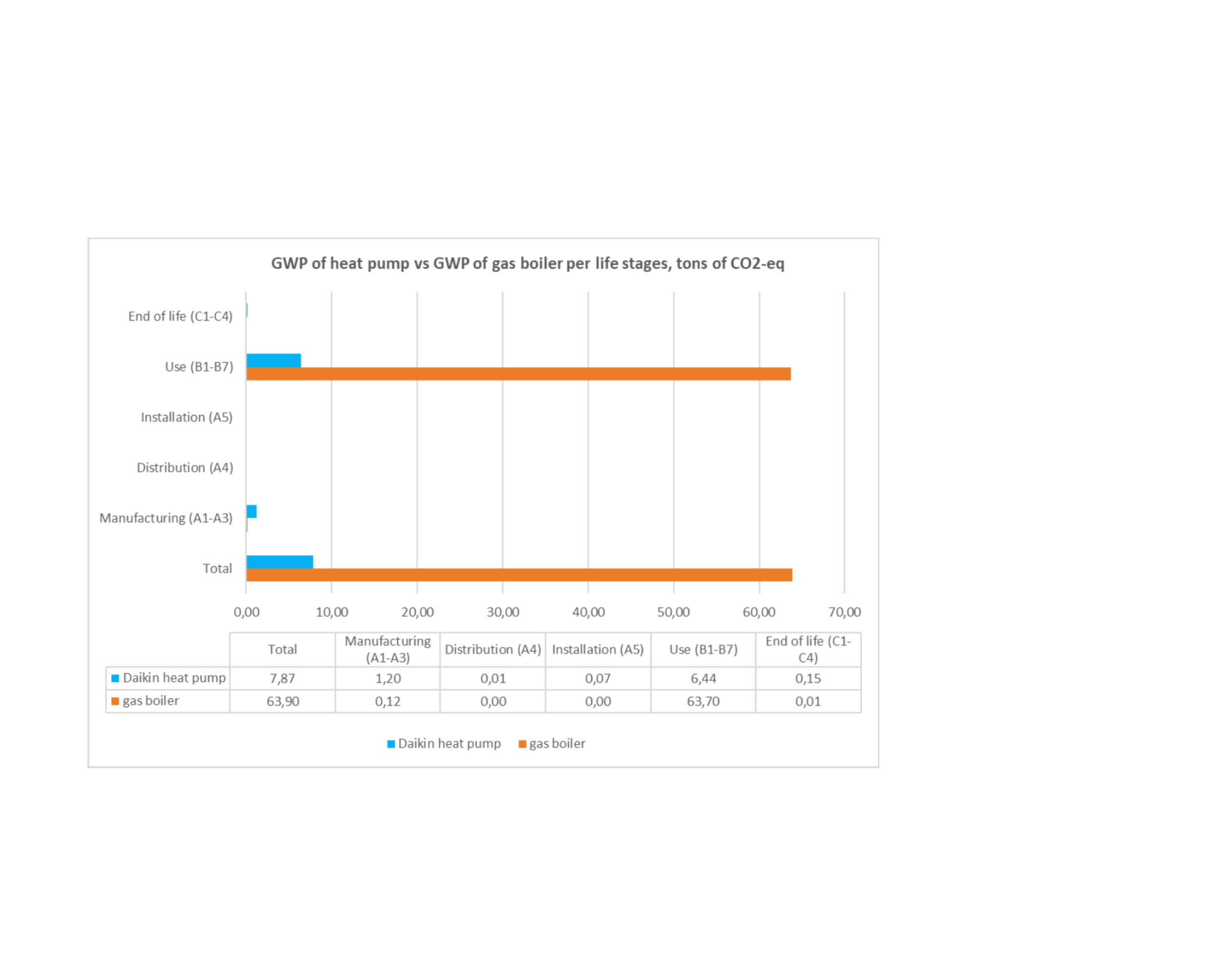 Levenscyclus van koolstof