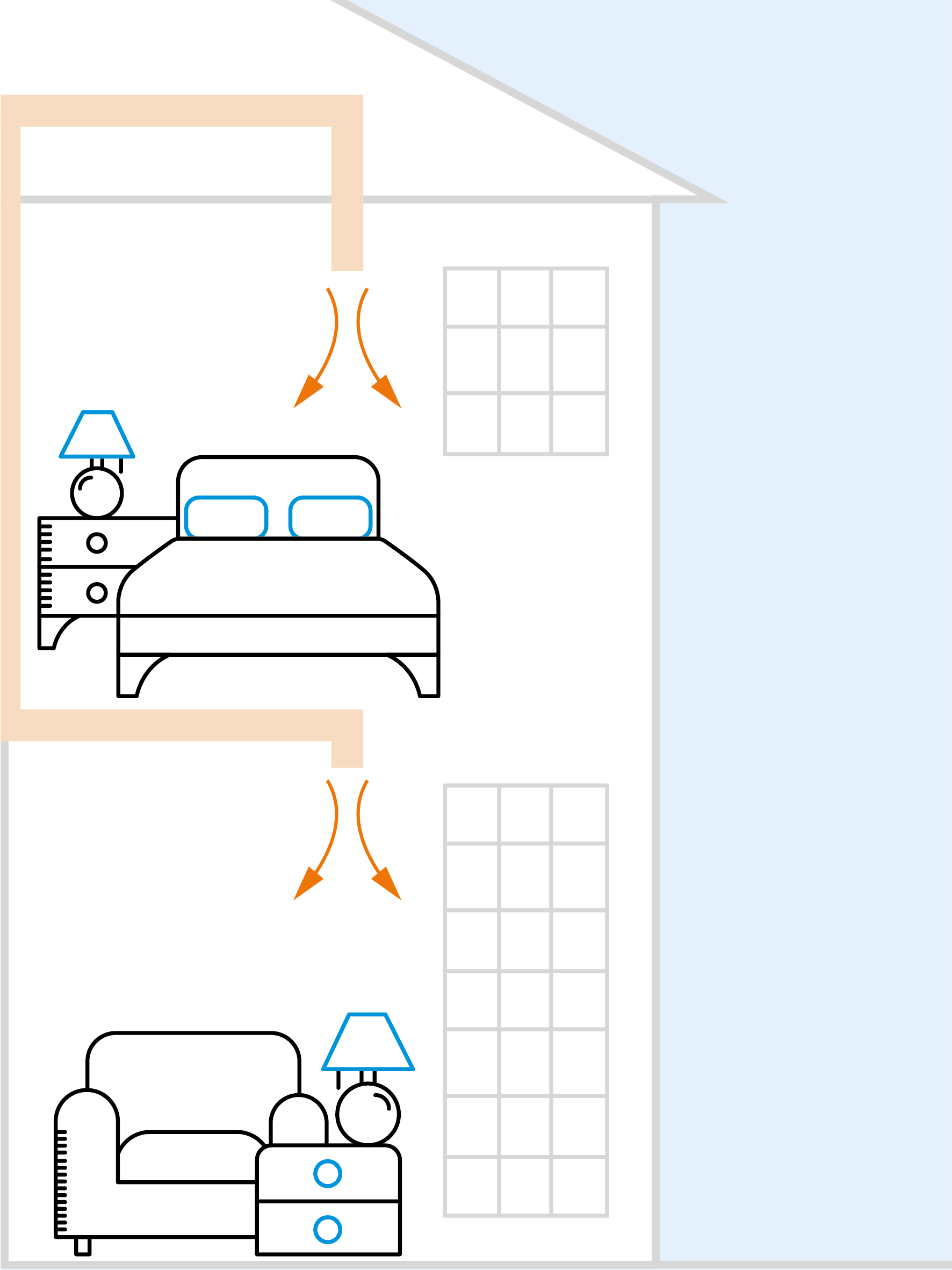 Illustratie van het luchtverdelingssysteem van de ventilatie