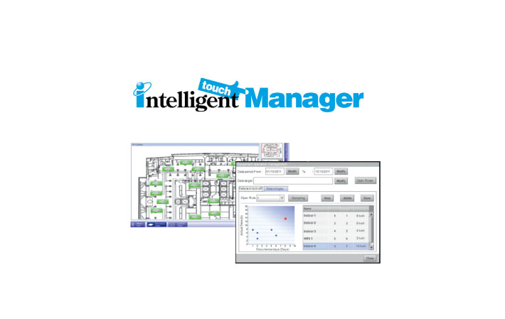 Réseau intelligent Daikin