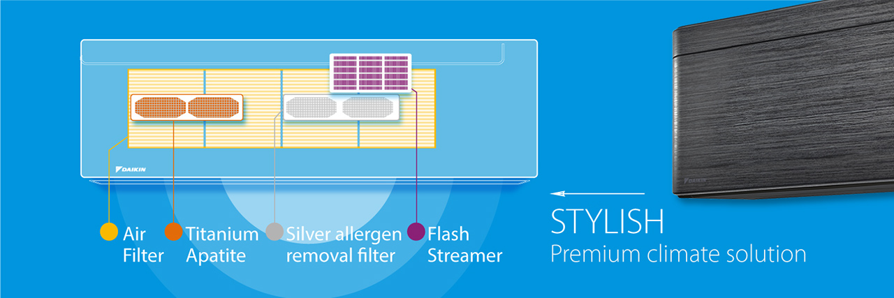 Filtres Daikin Stylish : Filtre à air, Filtre à apatite de titane, Filtre de suppression des allergènes à revêtement en argent, et Flash Streamer. Illustration.