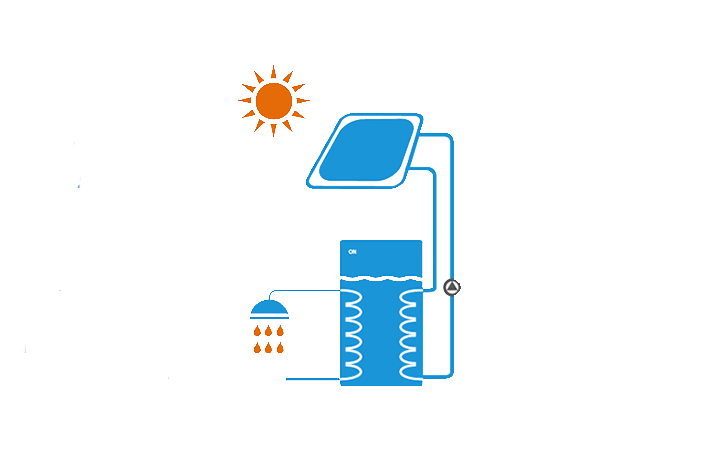 Chauffe-eau solaire non pressurisé