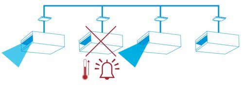 Optimisation du temps de fonctionnement de votre équipement