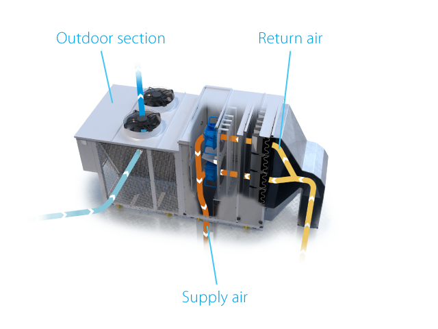 Illustratie rooftop verwarming ventilatie