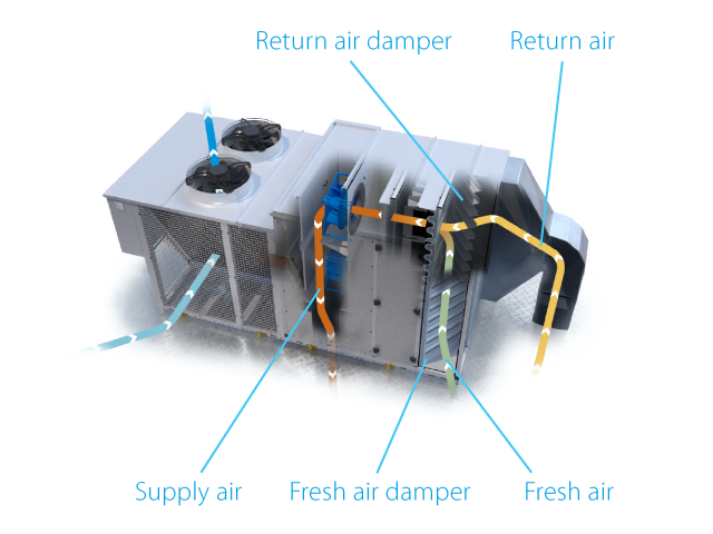 Illustratie rooftop verwarming ventilatie met frisse lucht